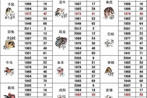 1992生肖配對|1992年属什么生肖配对 1992年和什么属相最配